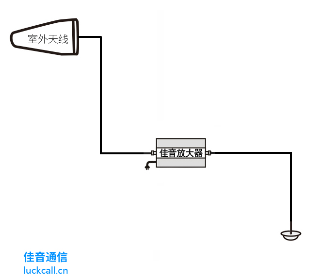 佳音手機信號放大器